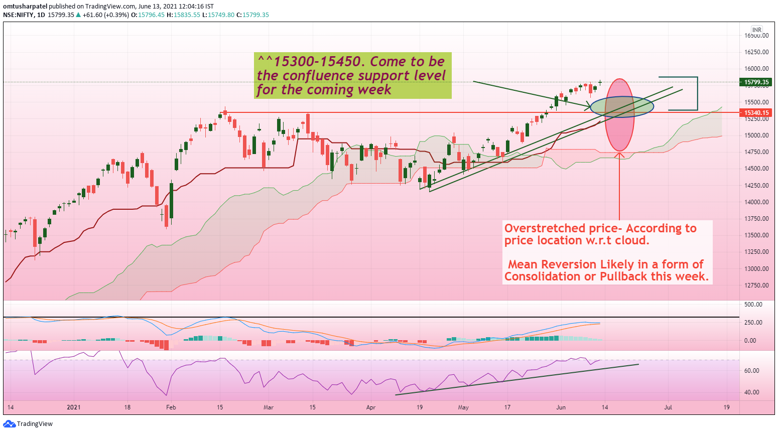 Finwings Stock Trading Academy