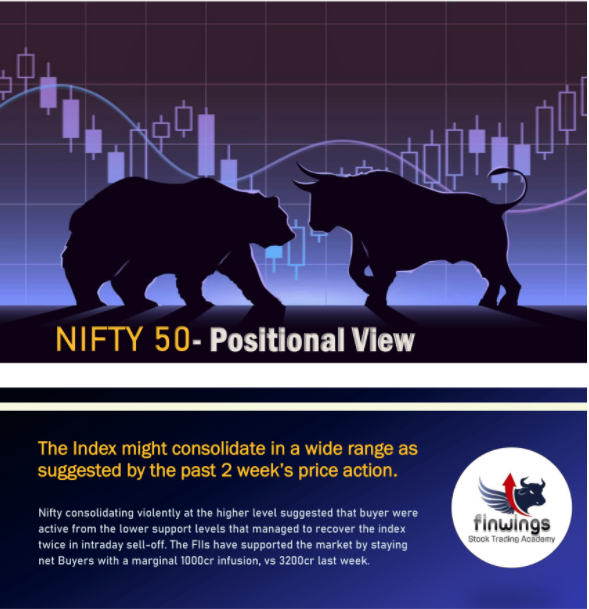 Finwings Stock Trading Academy Nifty 50
