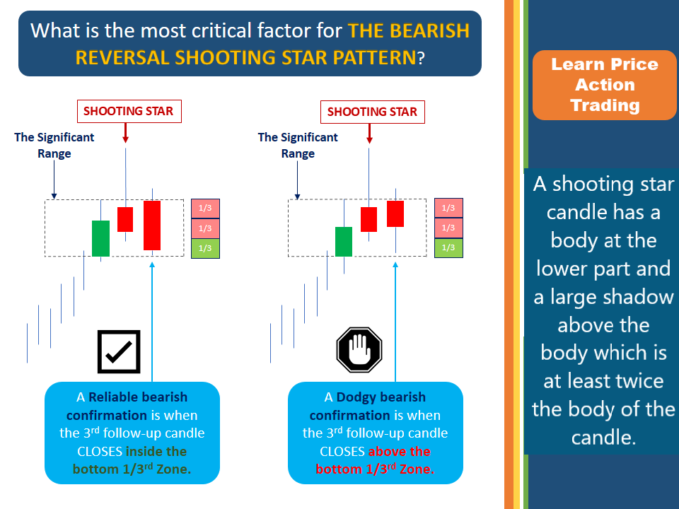 Finwings Stock Trading Academy Learn Price Action Course