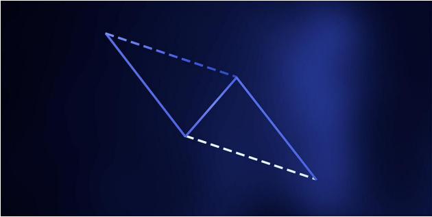 Finwings Stock Trading Academy harmonic patterns