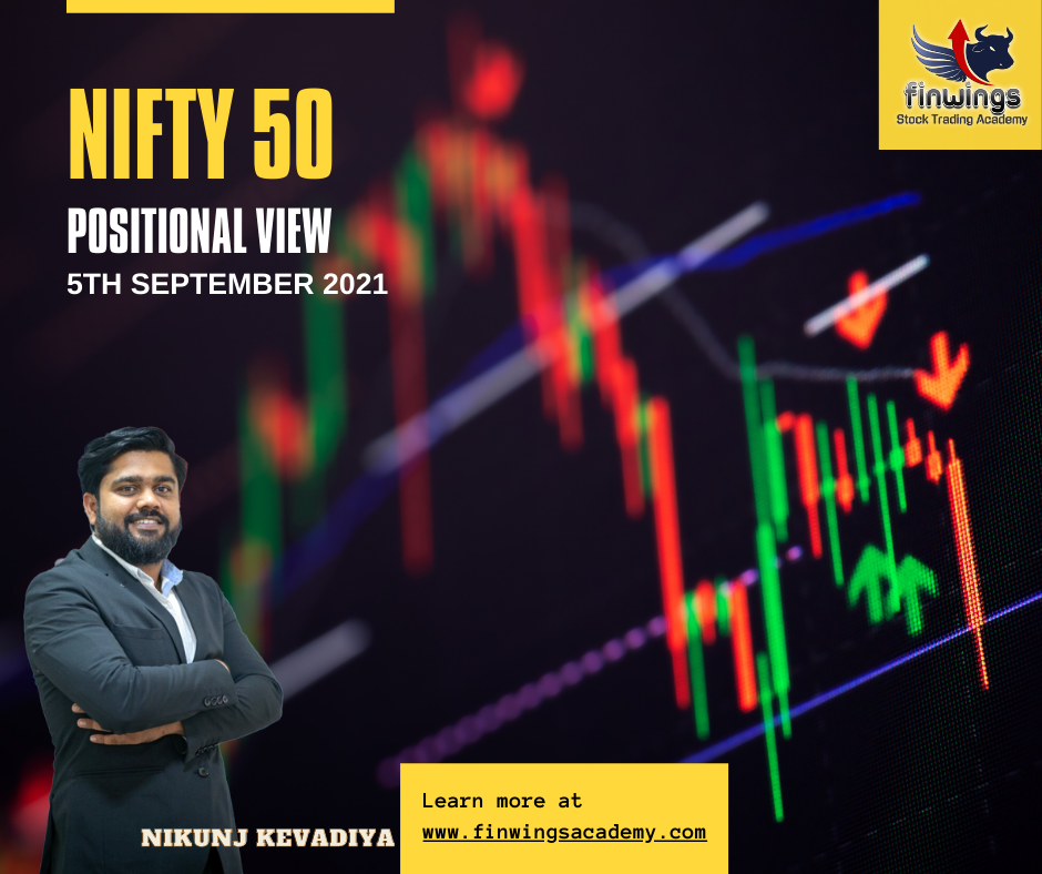 Finwings Stock Trading Academy Coaching Nikunj Kevadiya