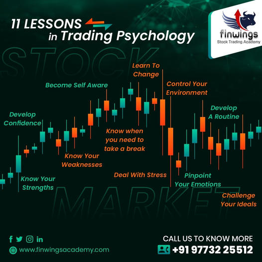 Trading psychology