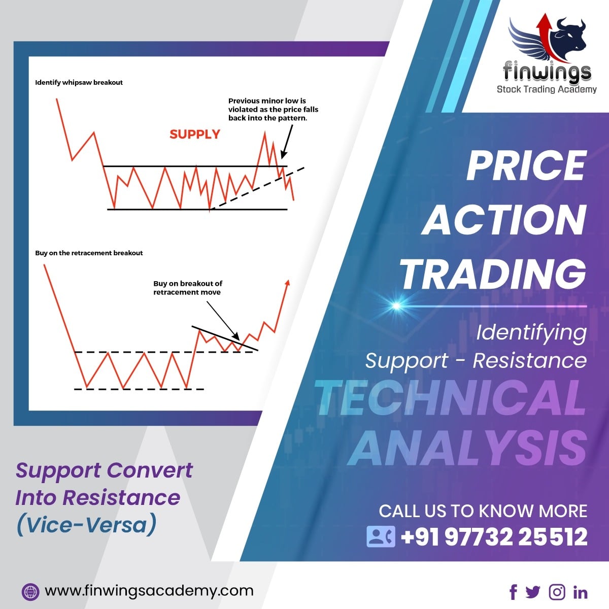 Price Action Trading