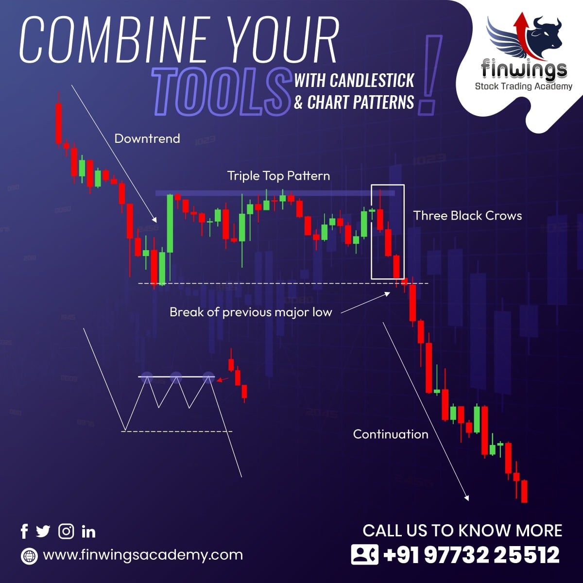 Combine your tools
