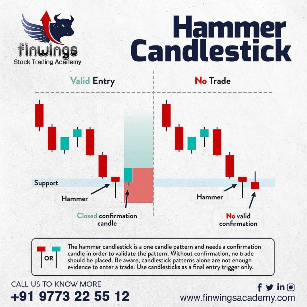 Hammer Candlestick