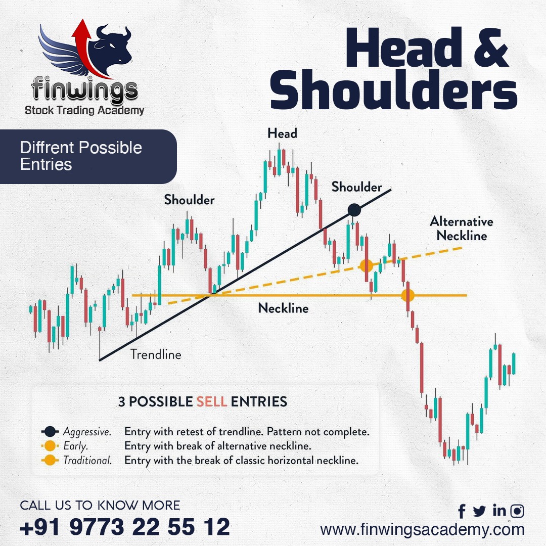 Head & Shoulders
