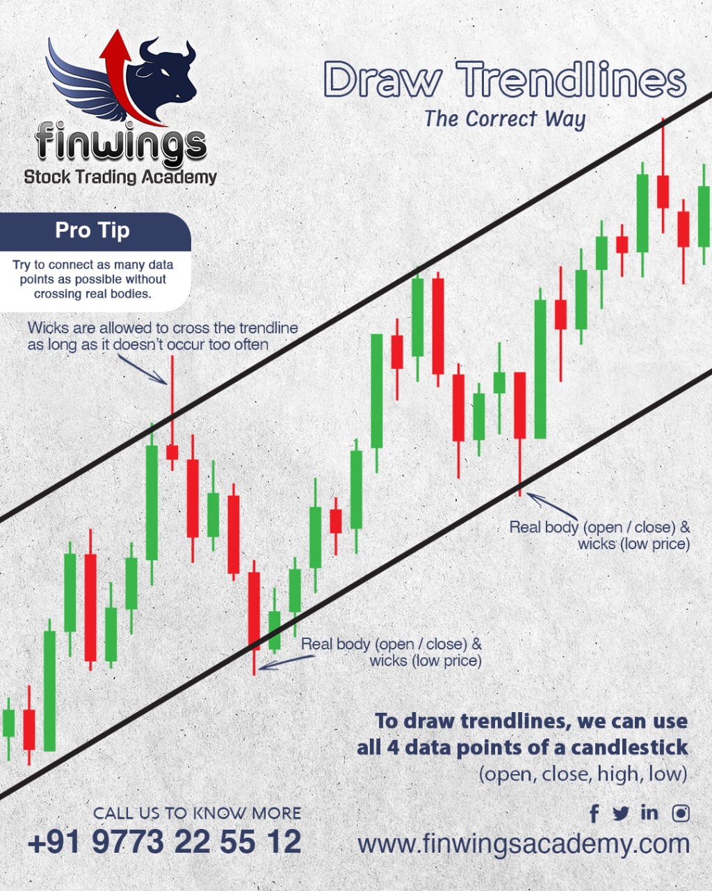 Draw Trendlines