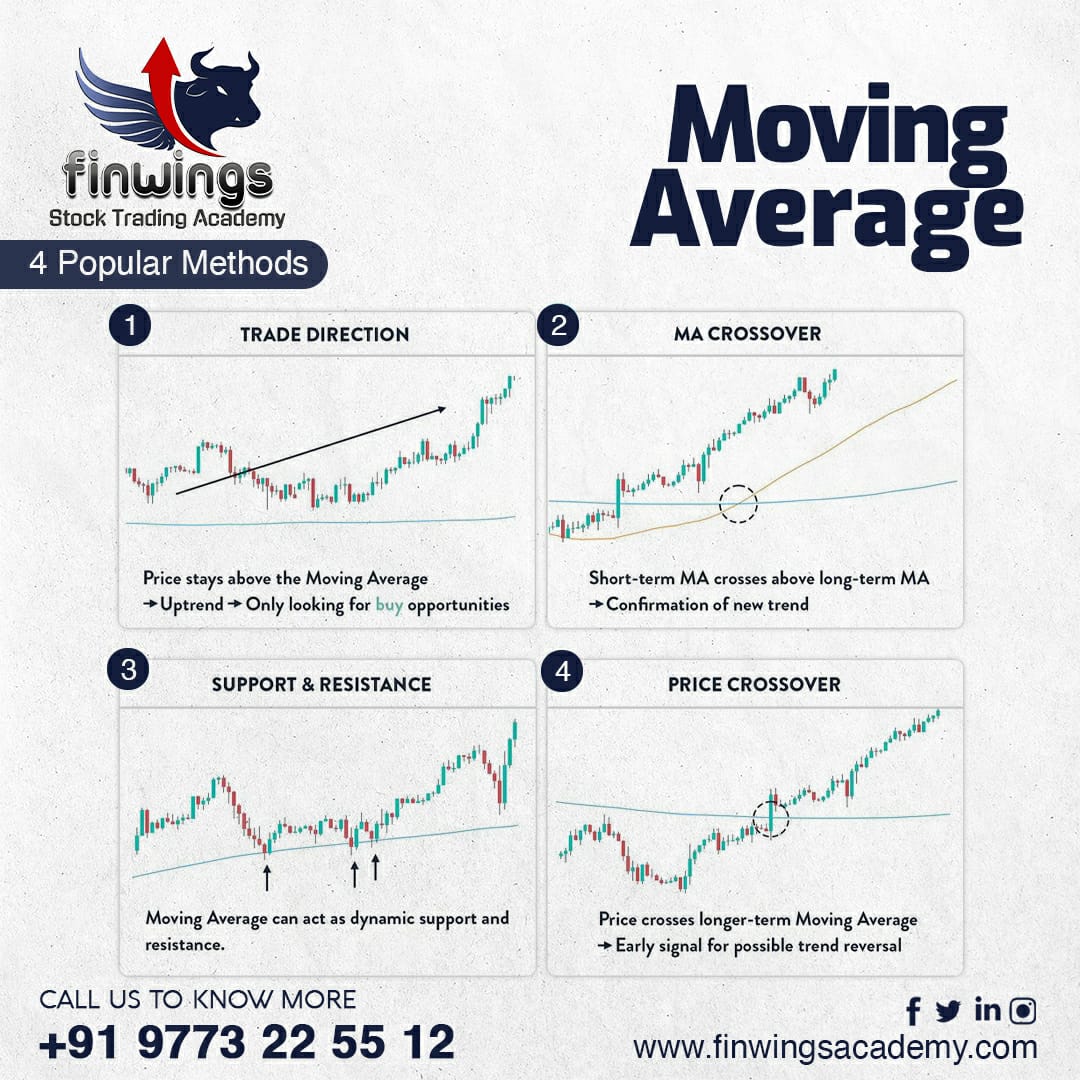 Moving Average