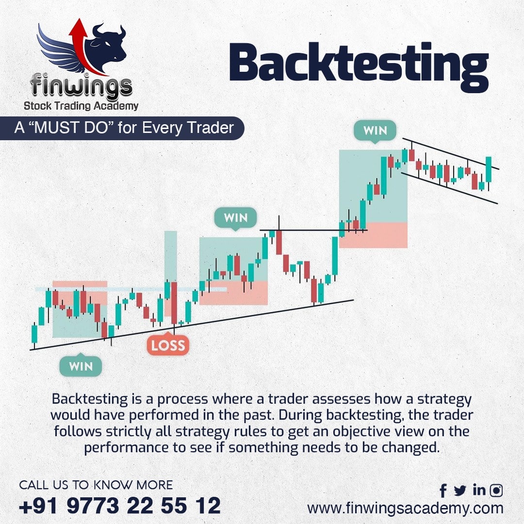 Back testing