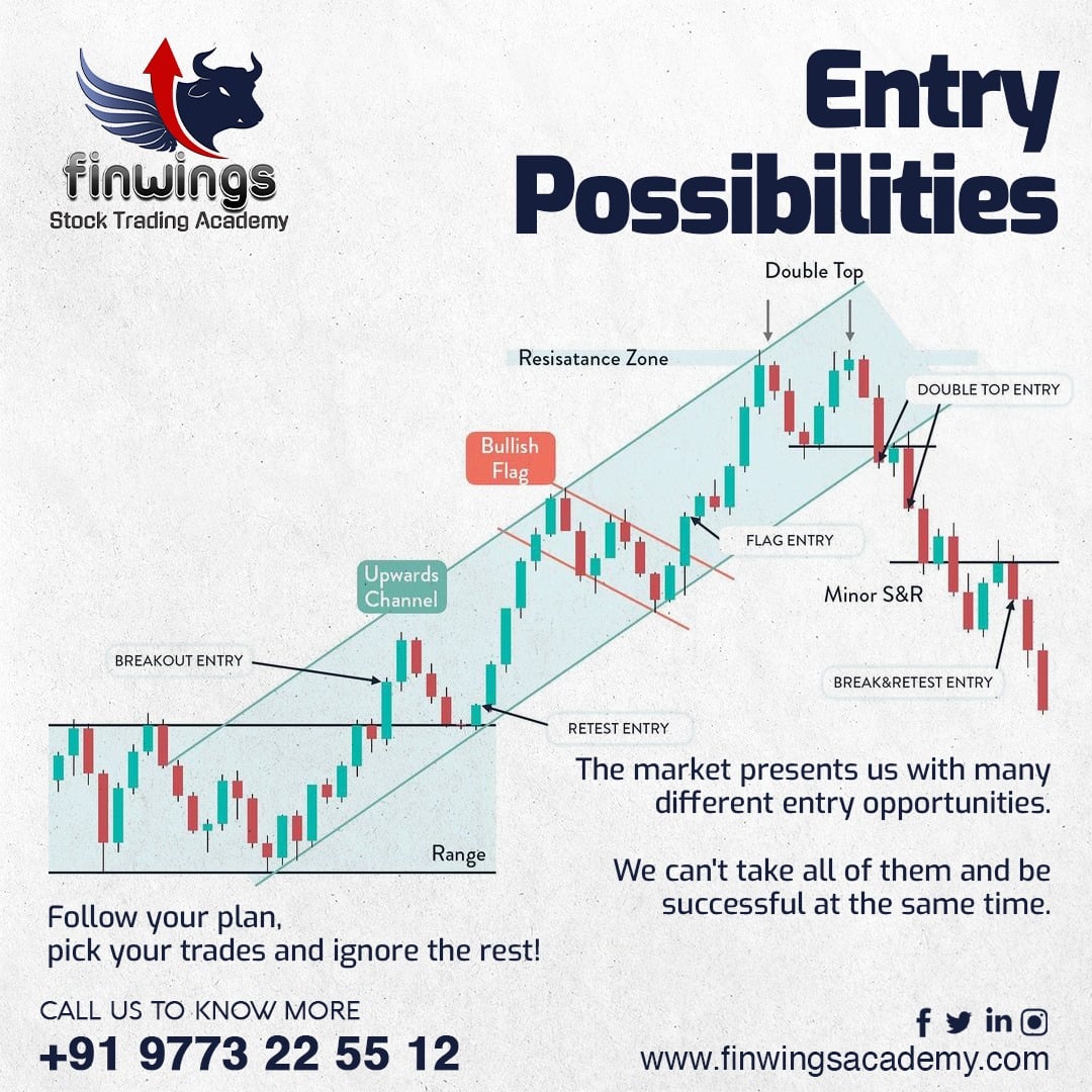 Entry possibilities
