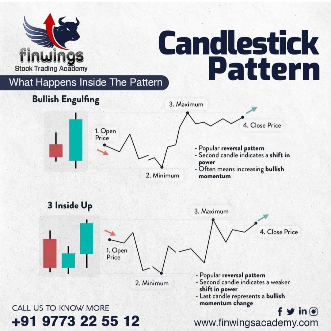 Candlestick Pattern