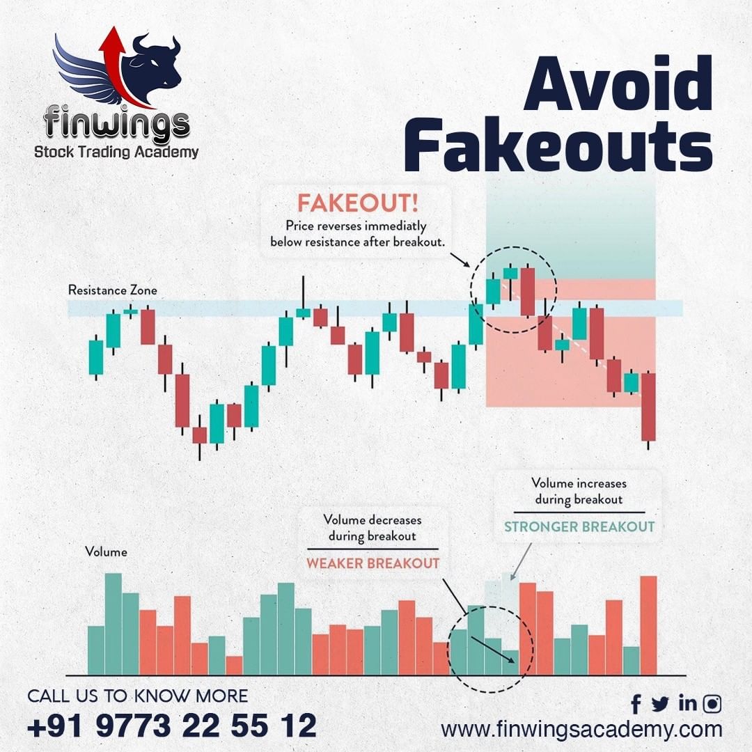 Avoid Fakweouts