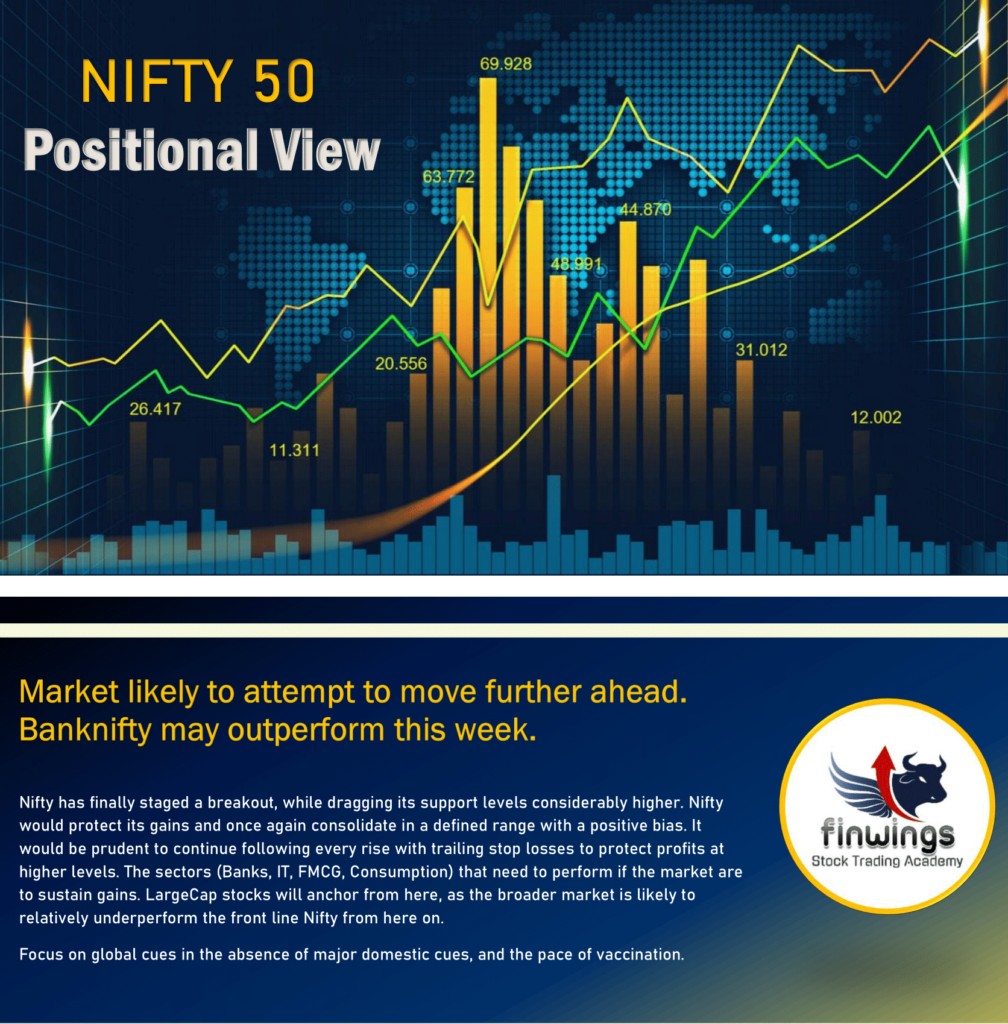 Market likely to attempt to move further ahead. Banknifty may outperform this week.