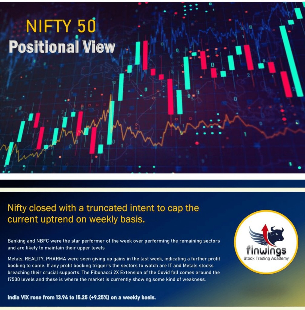 20-Sept-2021-Nifty-Analysis